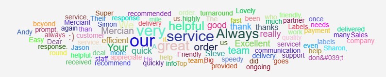 NPS scores / Customer reviews NPS (Net Promoter Score) Customer Survey Comment Cloud for September 2025